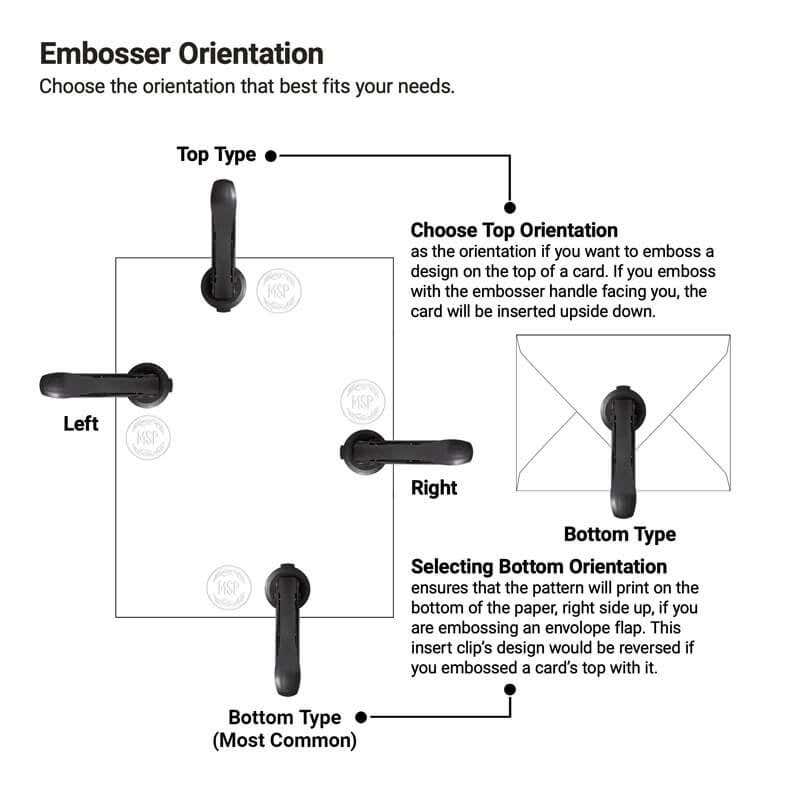 all direction examples