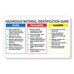 Hazardous Material Identification Wallet Reference Card