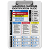 Hazardous Material Identification Guide Clipboard Front