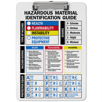 Hazardous Material Identification Guide Clipboard - alternate view