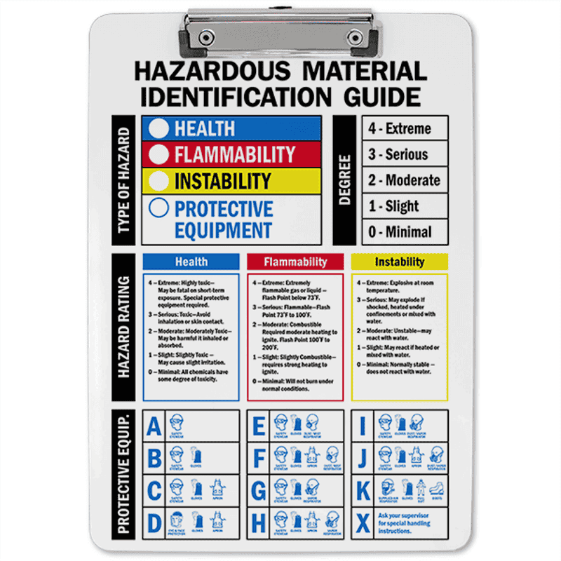 Hazardous Material Identification Guide Clipboard Front