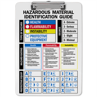 Hazardous Material Identification Guide Clipboard - alternate view