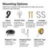 Various mounting options and explanations for each one