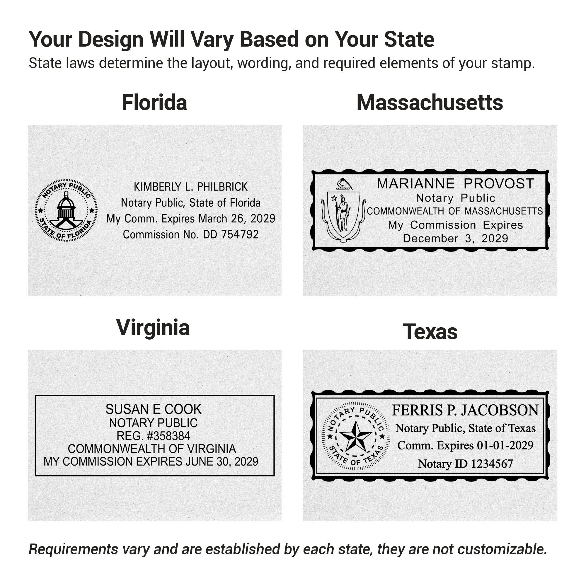 The varying stamps designs depending on state requirements