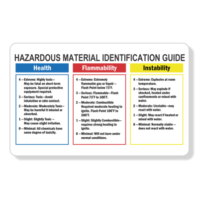 Hazardous Material Identification Wallet Reference Card