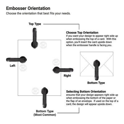 The angles from which you can emboss from