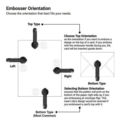 Orientation of the Custom Text Logo Embosser