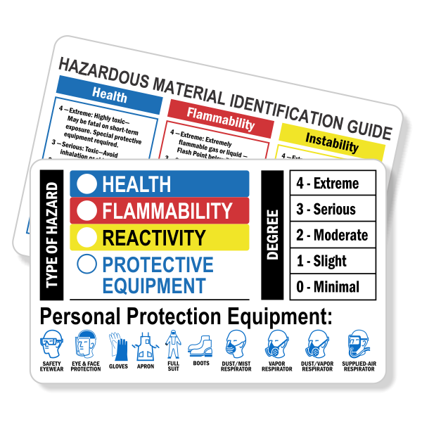 Hazardous Material Identification Wallet Reference Card