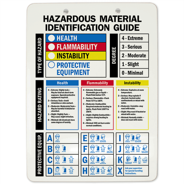 Hazardous Material Identification Guide Clipboard