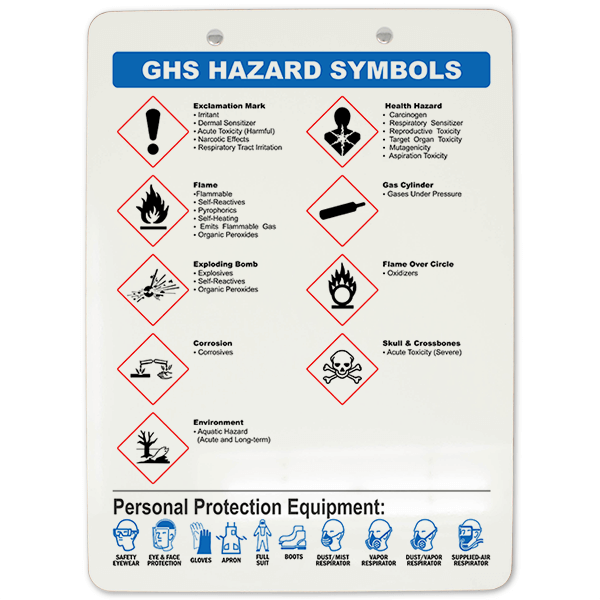 GHS Symbol Reference Clipboard