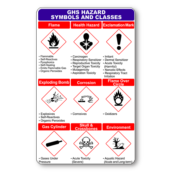 GHS Symbol Wallet Reference Card - alternate view
