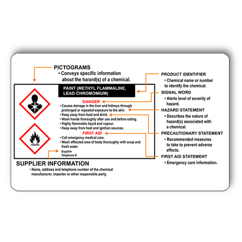 GHS Symbol Wallet Reference Card