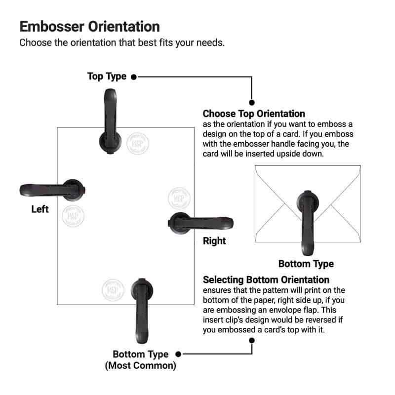 Orientation of the Custom Text Logo Embosser