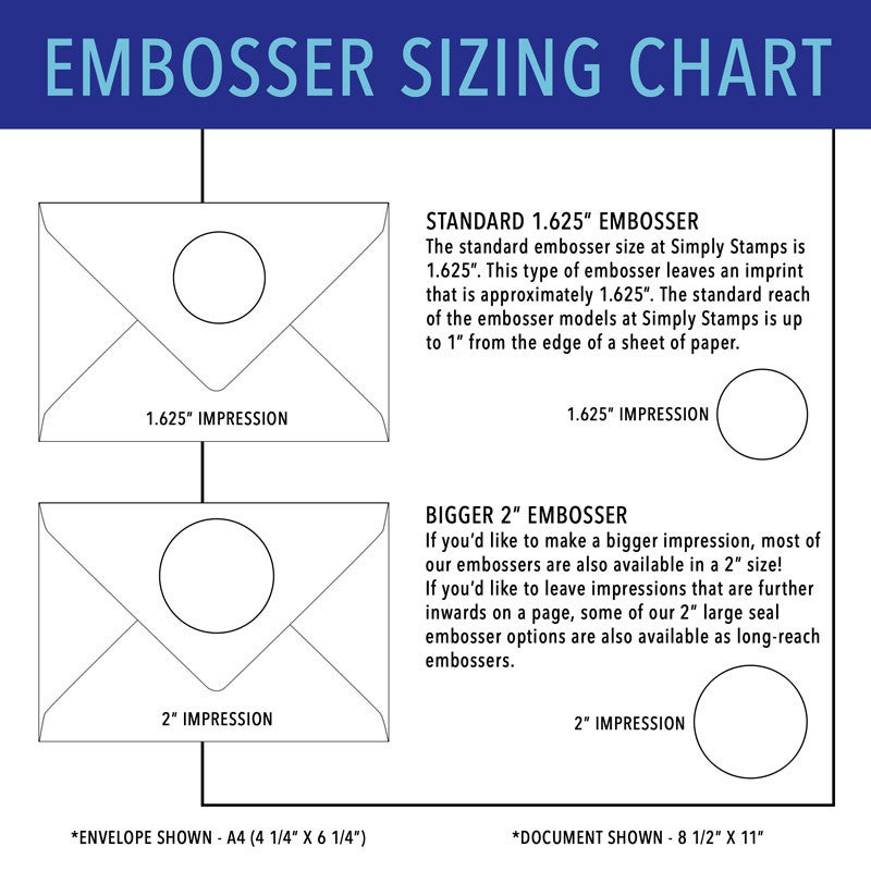 A view of how the two embosser impression sizes compare