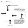 Embosser direction explained