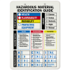 Hazardous Material Identification Guide Clipboard