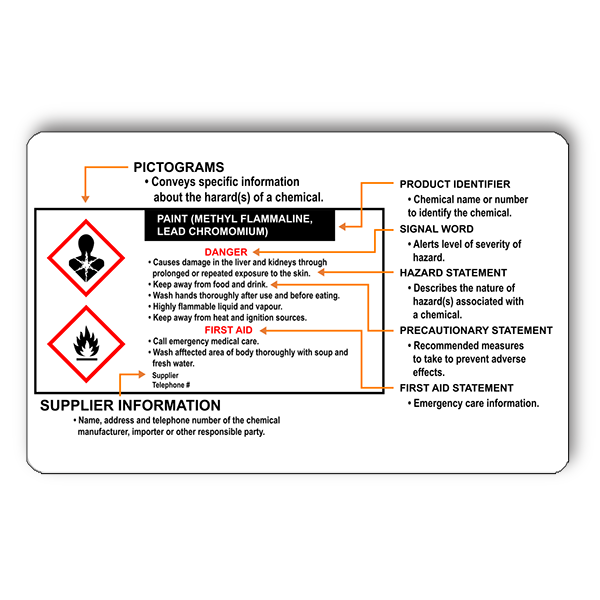 GHS Symbol Wallet Reference Card