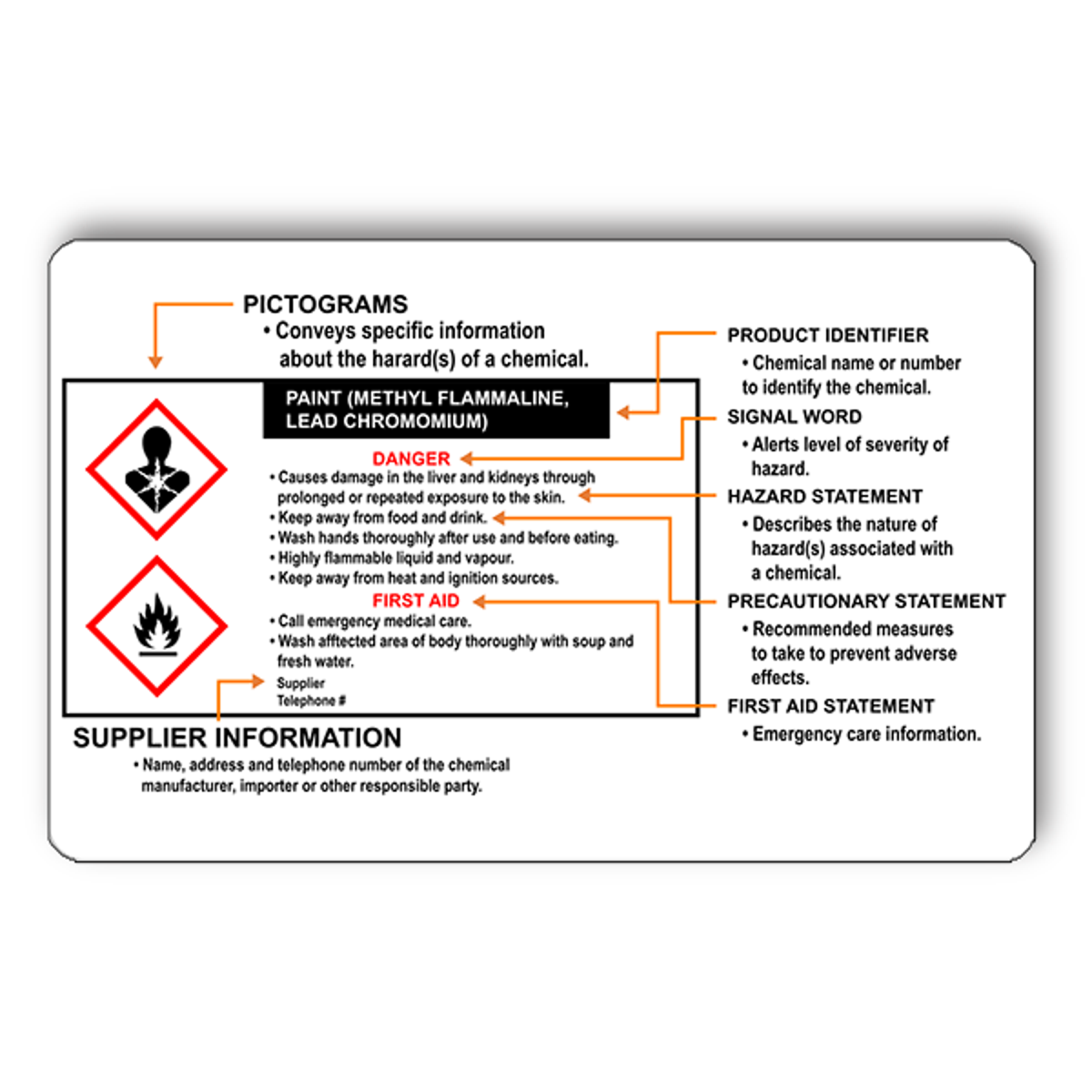 GHS Symbol Wallet Reference Card