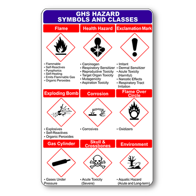 GHS Symbol Wallet Reference Card - alternate view
