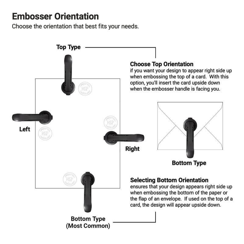 Choose embosser imprint direction.