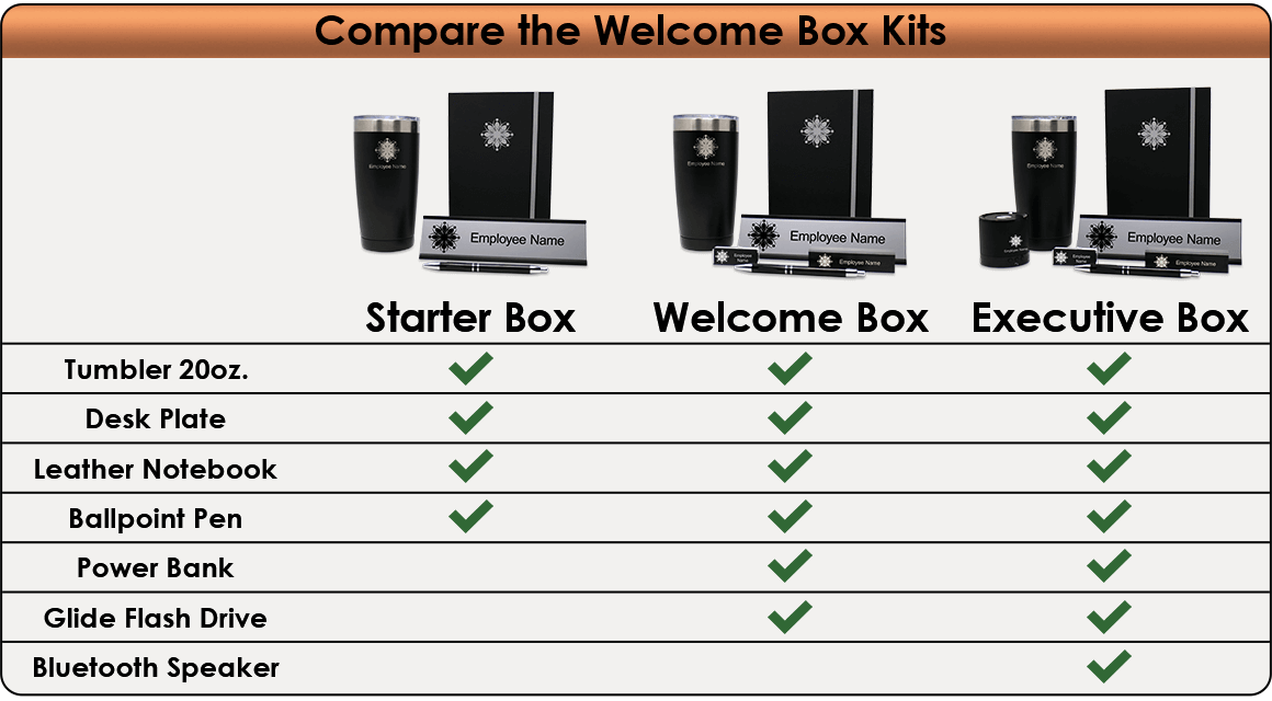 Welcome Box Kits Comparison Graph
